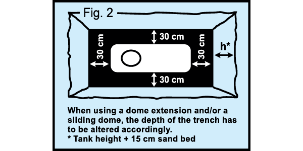 Underground Water Tank - Expert Corner